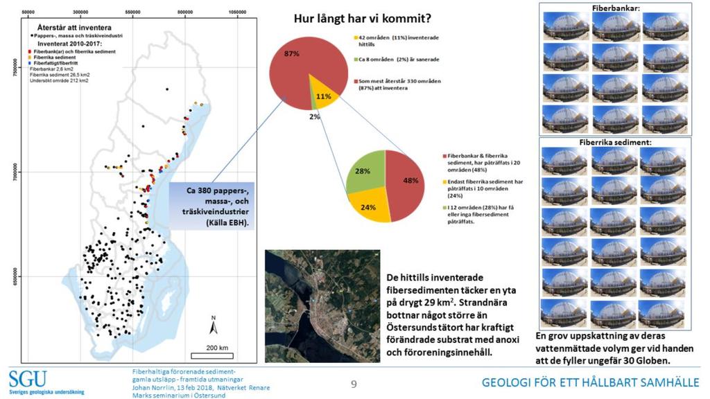 De kända (2016) fibersedimenten täcker totalt en yta på cirka 29 km2, vilket motsvarar drygt två tredjedelar av Sundsvalls tätorts yta på 42,5 km2 (Statistiska Centralbyrån 2015).