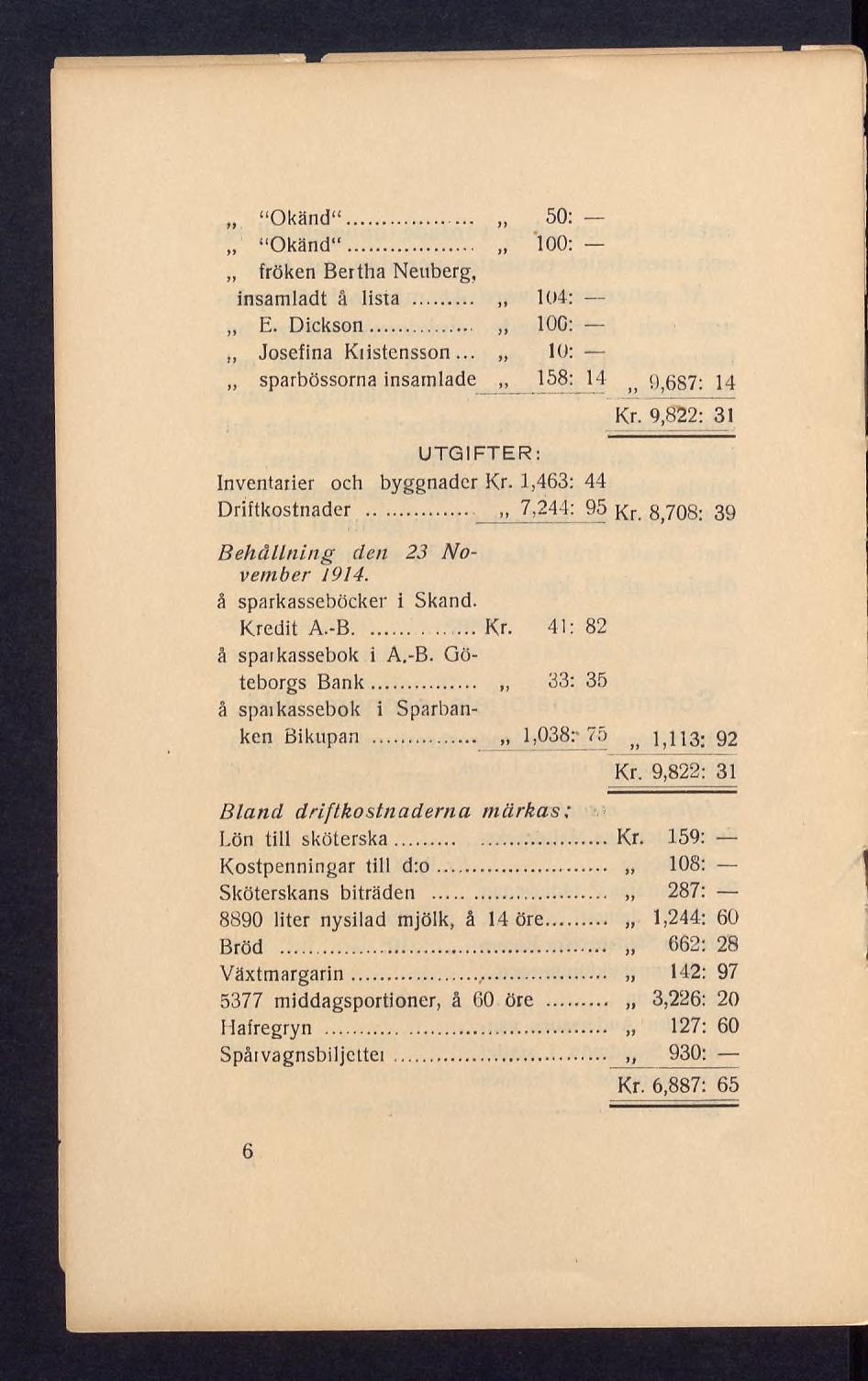 Okänd... Okänd... fröken Bertha Neuberg, insamladt å lista... E. Dickson... Josefina Kiistcnsson... sparbössorna insamlade 50: 100: 104: 100: 10: I58: 14 9,687: 14 Kr.