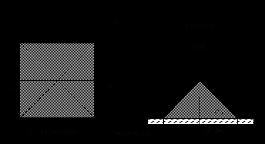 Figur 4 Ett pyramidformat block i taket av bergkonstruktionen (Trafikverket, 2015). Den lastupptagande bredden kan antas vara en funktion av sprutbetongskiktets tjocklek.