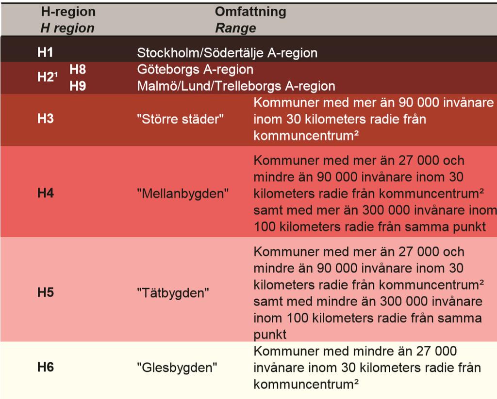 Bilaga 9. Statistiska Centralbyråns definitioner av H-kommunklasser och associerade risker till dödföddhet Källa: Statistiska Centralbyrån Figur 9a.