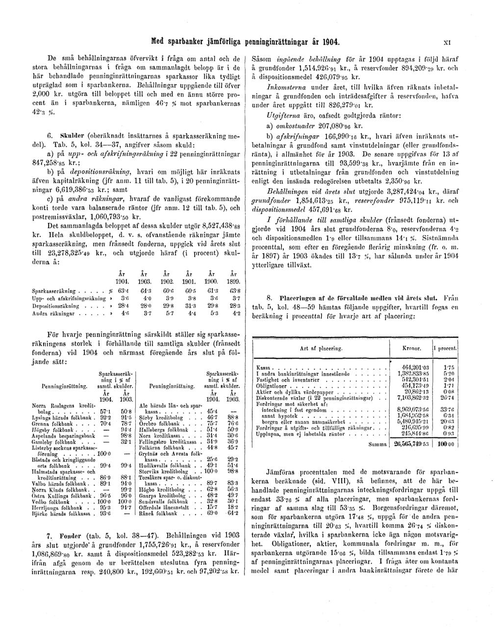 Med sparbanker jämförliga penninginrättningar år 1904.