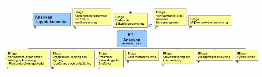 Öppen 1.0 Godkänt 8 (13) externa referenser/vetenskapliga artiklar samt tidigare publicerat/äldre material, som SKB själva producerat, kommer att hanteras.