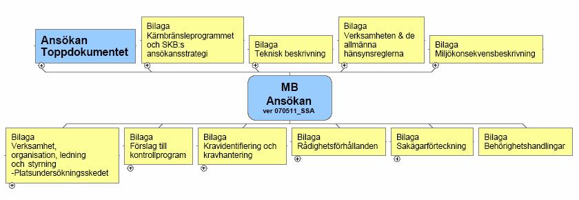 SKB/S svarade med att det är också viktigt att peka på vilka delar eller vad det är som man refererar till för att granskningen skall bli så effektiv som möjligt.