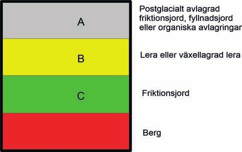 glesare det är mellan undersökningspunkterna. De osäkerheter som finns i underlagsdata överförs till modellen och modellen utgör därför ett storskaligt verktyg.