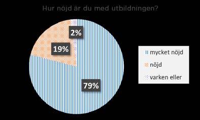 3.2 Tränarutbildning för målgruppen bredd och motion Bredd- och motionstränarutbildningen har fortsatt under 2017 och deltagarna är väldigt nöjda.