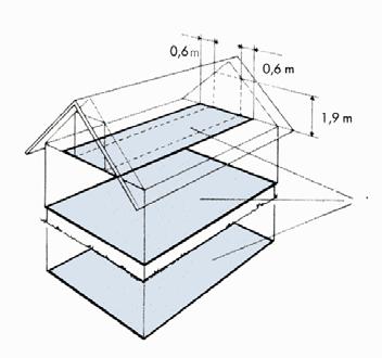 Byggnadshöjd (H) räknas till skärningen mellan fasadplanet (FP) och ett plan som med 45 graders lutning inåt byggnaden berör byggnadens tak.