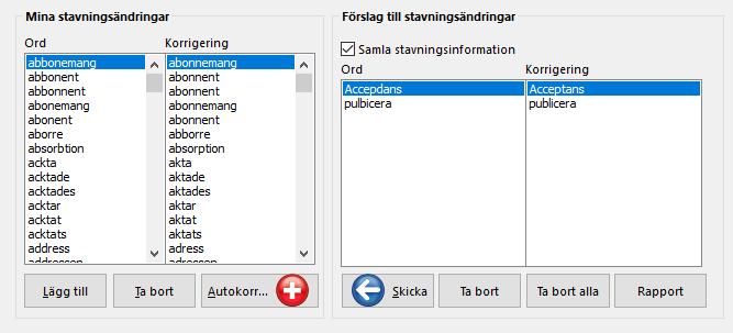 Stavningsfliken Denna flik visar stavningar som har hittats och rättats åt dig av ClaroStava. De senaste rättningarna visas i "Dina stavningsändringar".