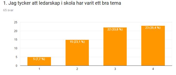 Utvärdering juni 2018