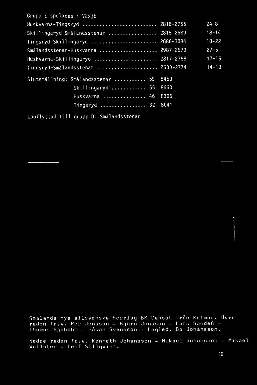 .. 55 8660 Huskvarna...... 46 8306 Tingsryd...... 32 8041 Uppflyttad till grupp D: Smål andsstenar Smålands nya allsvenska herrlag BK Cahoot från Kalmar. Övre raden fr.