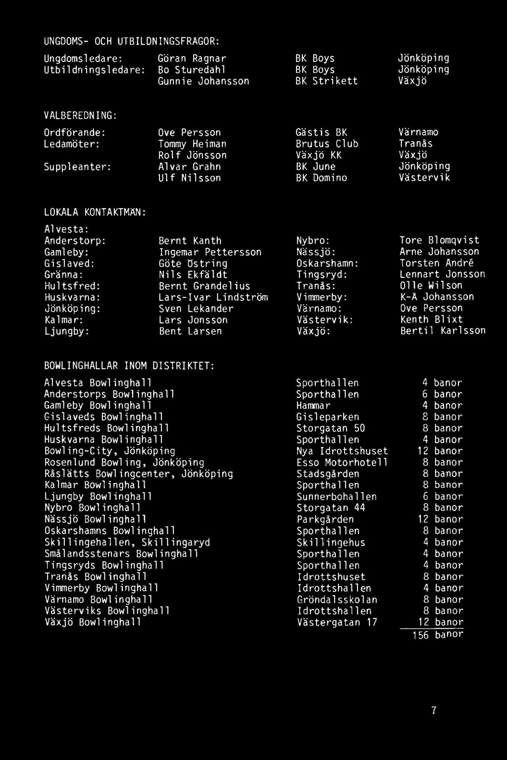 Johansson Ove Persson Kenth Blixt Bertil Karlsson BOWLINGHALLAR INOM DISTRIKTET: Alvesta Bowlinghall Anderstorps Bowlinghall Gamleby Bowlinghall Gislaveds Bowlinghall Hultsfreds Bowlinghall Huskvarna