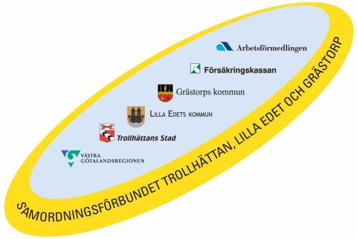 Uppdragsbeskrivning för Hjortmossen - arbetslivsinriktad rehabilitering - 2013 Från och med den 1 januari 2012 driver Trollhättans Stads avdelning för arbetsmarknad och försörjningsstöd en insats som