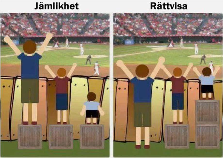 JÄMSTÄLLDHET, JÄMLIKHET OCH RÄTTVISA Jämställdhet jämlikhet mellan könen, kvinnor och män ska ha samma