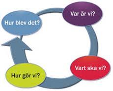 Det Systematiska Kvalitéts Arbetet (SKA) på Tingbergsskolan Ett systematiskt kvalitetsarbete innebär att alla som arbetar i förskolan, skolan och vuxenutbildningen systematiskt och kontinuerligt