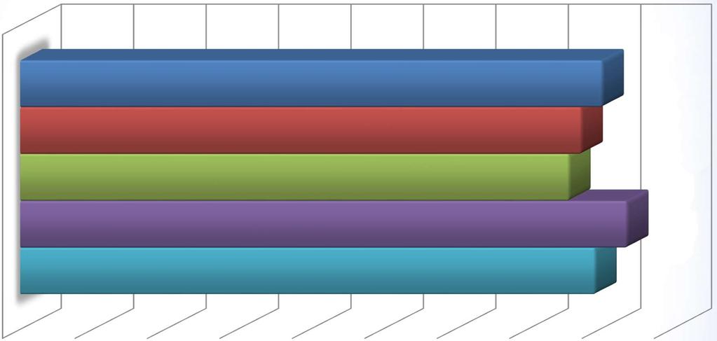 1 Hur upplevde du/ni energibesöket?