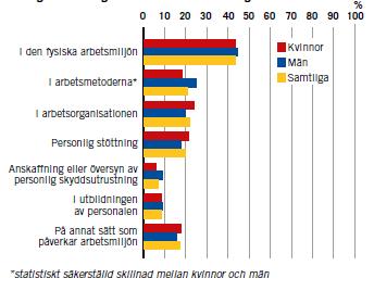 2018-06-08 2014/105206 4 (23) - Förtydliganden om vad arbetsgivaren ska göra för att anpassa arbetet.