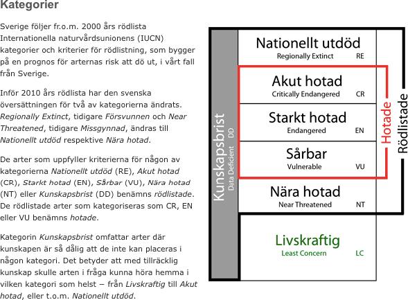 Figur 4-3. Rödlistekategorier /Gärdenfors 2010/. Tabell 4-3. Rödlistade och/eller skyddade arter som påträffats i undersökningsområdet.