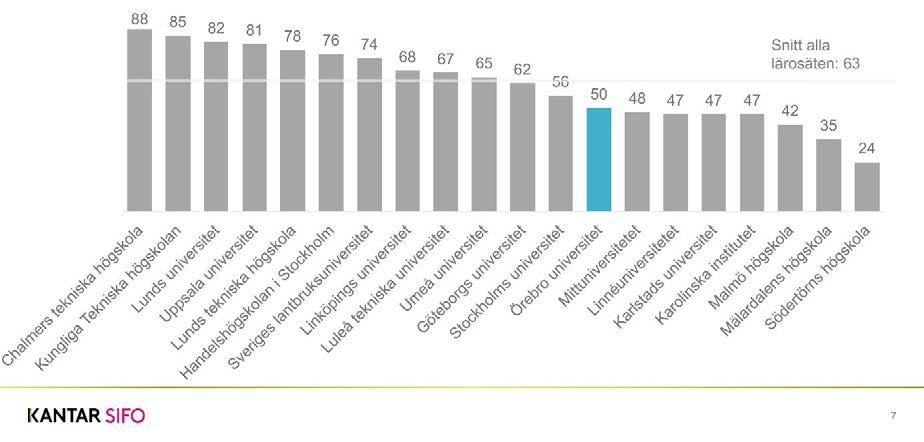 137 Verksamhetsplan och budget för 2019 - ORU 2016/00387-43 Verksamhetsplan och budget för 2019 : Planerings- och budgetförutsättningar 2019-2021_Fastställda av rektor Diagram 3.