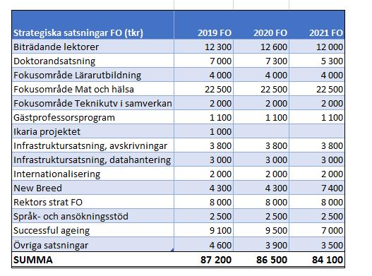 137 Verksamhetsplan och budget för 2019 - ORU 2016/00387-43
