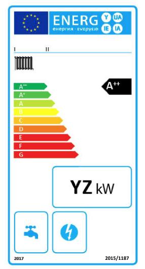 Energimärkning för rumsvärmare