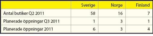 -Norge: Lillehammer öppnade 1 juli, Arendal öppnade 8 juli, Trondheim förväntas öppna i september. -Finland: Vanda öppnar 22 juli (redan öppnade: Björneborg och Borgå, Reso (Åbo)).