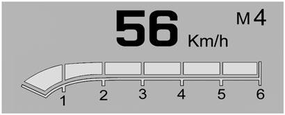 Metric (metriska) Engelska Performance View (Prestandavy) : Här visas hastighetsmätarvärde, varvtalsvärde, växelläge och växlingsindikator.