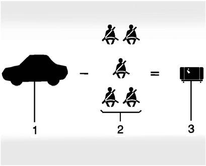 204 Körning och användning förare, passagerare och last får aldrig överskrida fordonets lastförmåga. Certifiering/däcketikett Exempel 2 1.