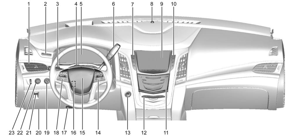 6 Kort sagt Instrumentpanel Engelsk version