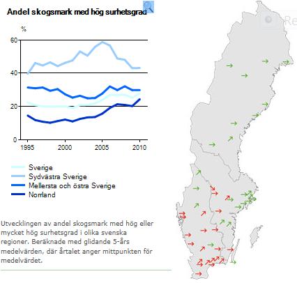 2.4.2 Markvatten Indikatorn Försurad skogsmark baseras sedan 2017 inte enbart på markkemi från Markinventeringen, utan även på markvattenkemi under rotzonen från Krondroppsnätet.