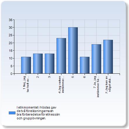 I etikmomentet i höstas gav de två föreläsningarna en bra förberedelse för etikessän och gruppövningen.