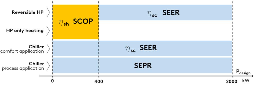 EKODESIGN INLEDNING Ecodesign-direktivet /ErP (2009/125 / EG) sätter nya standarder för effektivare energianvändning.