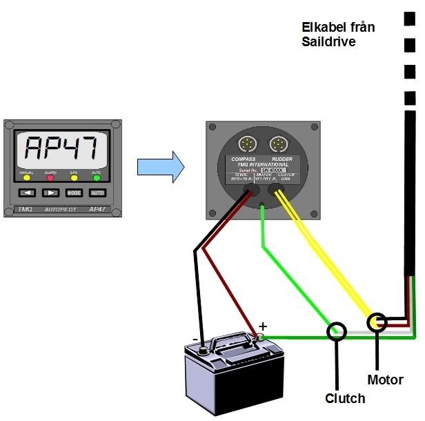 Elektrisk Anslutning till Autopilot Styrenheten ansluts elektriskt till båtens autopilot. För information om hur man installerar olika typer av autopiloter hänvisas till den aktuella pilotens manual.