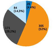 24 Utvärdering enligt Reach År 2012 gjordes betydande framsteg när det gäller granskning av testningsförslag.