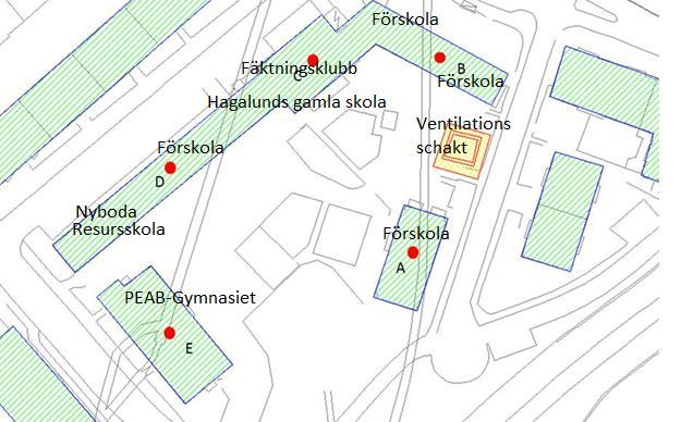 2 Hagalunds gamla skola inklusive PEAB-gymnasiet Hagalunds gamla skola omgärdas av fyra vägar; Klövervägen, Södra Långgatan, Åkersvägen och Råsundavägen, se figur 3.
