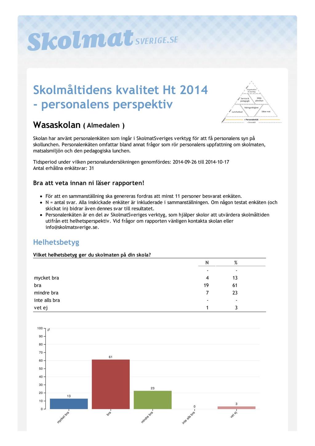 Bilaga nr 2 Resultat/produkter SkolmatSverige för ökad samverkan i skolmatlandet Förbättrad rapport: Framsidan av resultatrapporten (ca.
