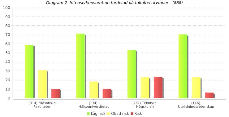 Intensivkonsumtion