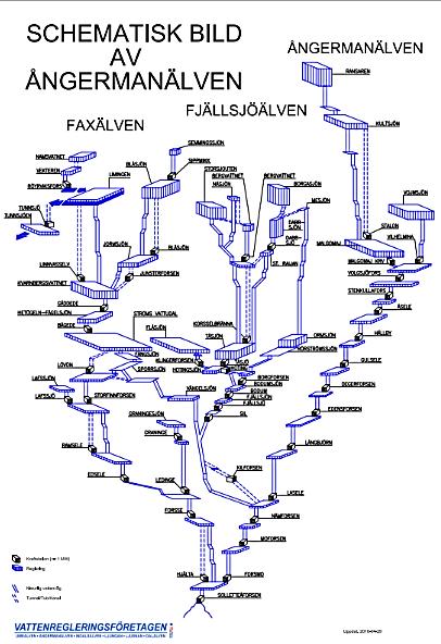 inte som egna moduler eftersom de är oreglerade (d.v.s. de följer tillrinningen).