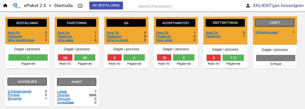 all paketinformation