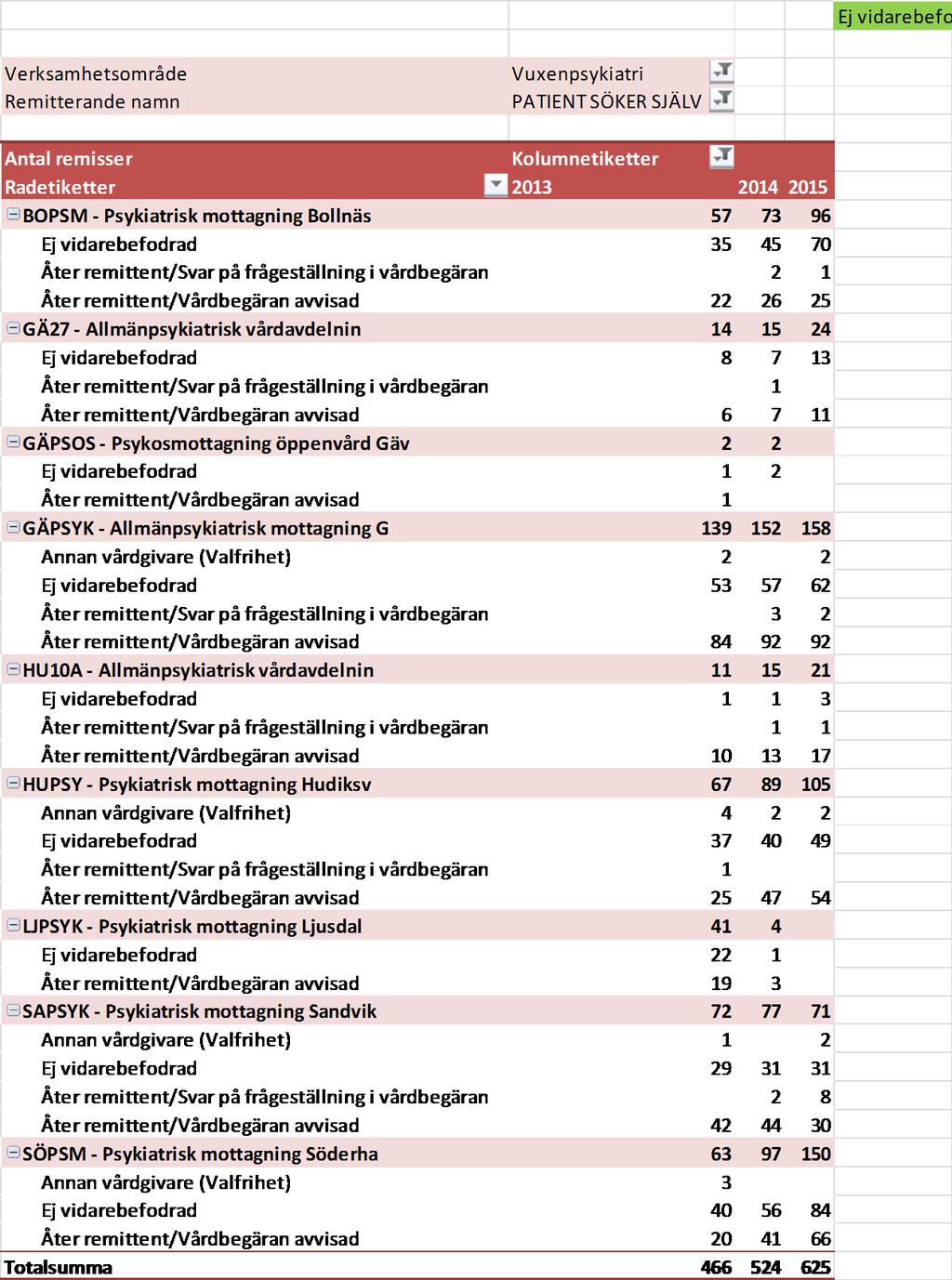 Slutrapport 28(42)