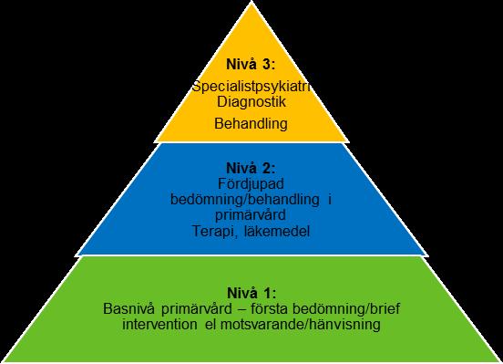 Slutrapport 38(42) Behovsspecifikation Vårdlinjerna behöver utformas så att de utgör enkla beslutsstöd i vardagen för klinikerna.