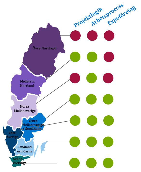 Genomförande Kvaliteten på projektens förändringsteori, genomförande och urvalsprocess följer vissa geografiska mönster De två program med flest svaga projekt Övre
