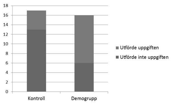 Joly-Mascheroni, Senju, & Sheperd (2008). Dogs catch human yawns. Biology Letters.