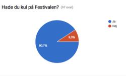 Delaktighet Under hösten har en projektledare varit ute på skolorna i stadsdelen för att fånga upp skolbarnens idéer och tankar kring festivalens innehåll.