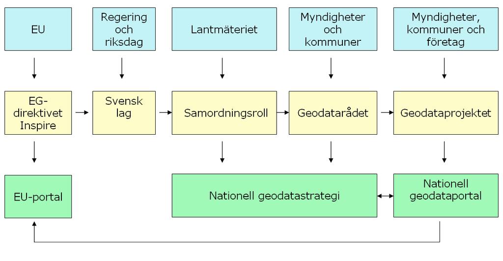 Arbetet med verksamhetsmodell innefattar samverkans- och organisatoriska frågor samt avtals-, pris- och finansieringsfrågor.