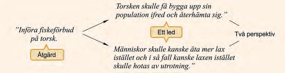 Djup Resonera i flera led handlar om att bygga naturvetenskapliga motiveringar i flera steg kring konsekvenser effekter kan skri as som leder till, leder i sin tur till.