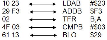 TFR B,A OP-kod Adress Maskinprogram 000000 00000 00000 00 0000000 000