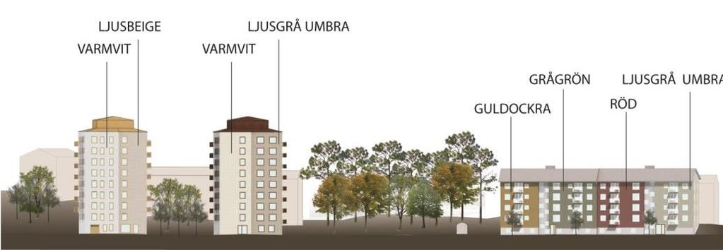 Gestaltningen av de föreslagna volymerna samspelar med omgivande bebyggelse med halvt indragna byggnadsvolymer i punkthusen och saxade byggnadsdelar i lamellhuset.