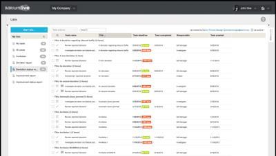 och automatisering med integrationer Färdig uppföljning och