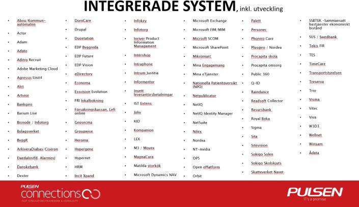 Pulsen integrerat ytterligare drygt 150