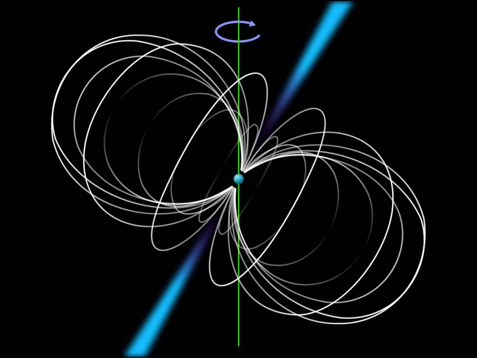 SETI med pulsarer Roterande neutronstjärna (slutprodukt efter vissa supernovor) som utsänder
