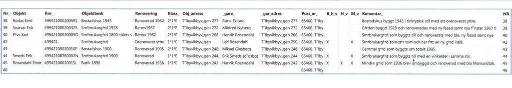 Kommunens byggnadsinventering